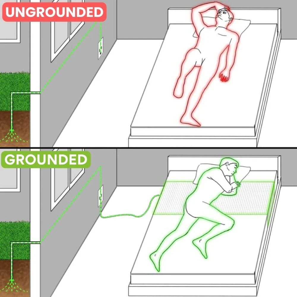 Grounding Bed Sheet